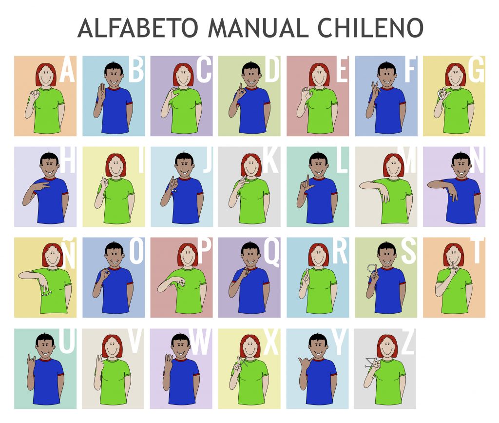 Imagen del Alfabeto Manual Chileno de Lengua de señas chilena